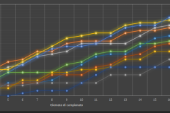 andamento_serieA